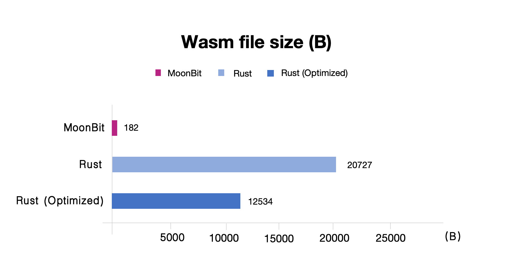 benchmark.png