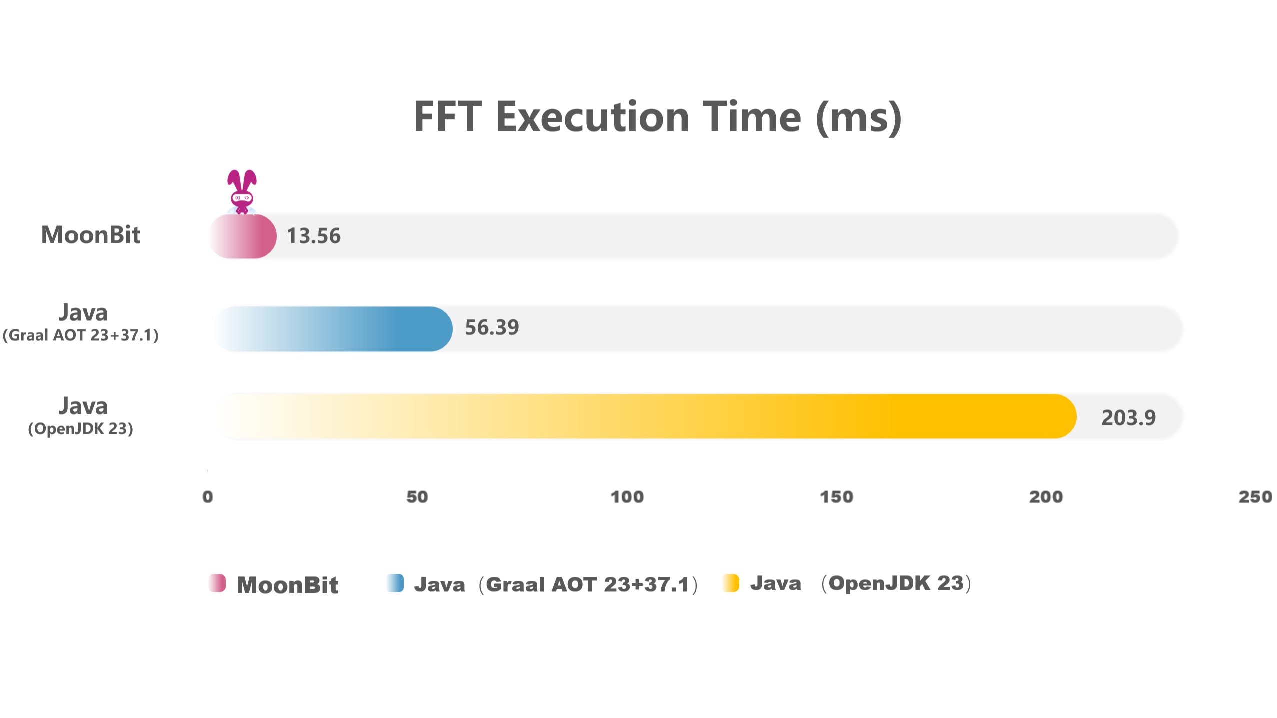 fft-benchmark.png