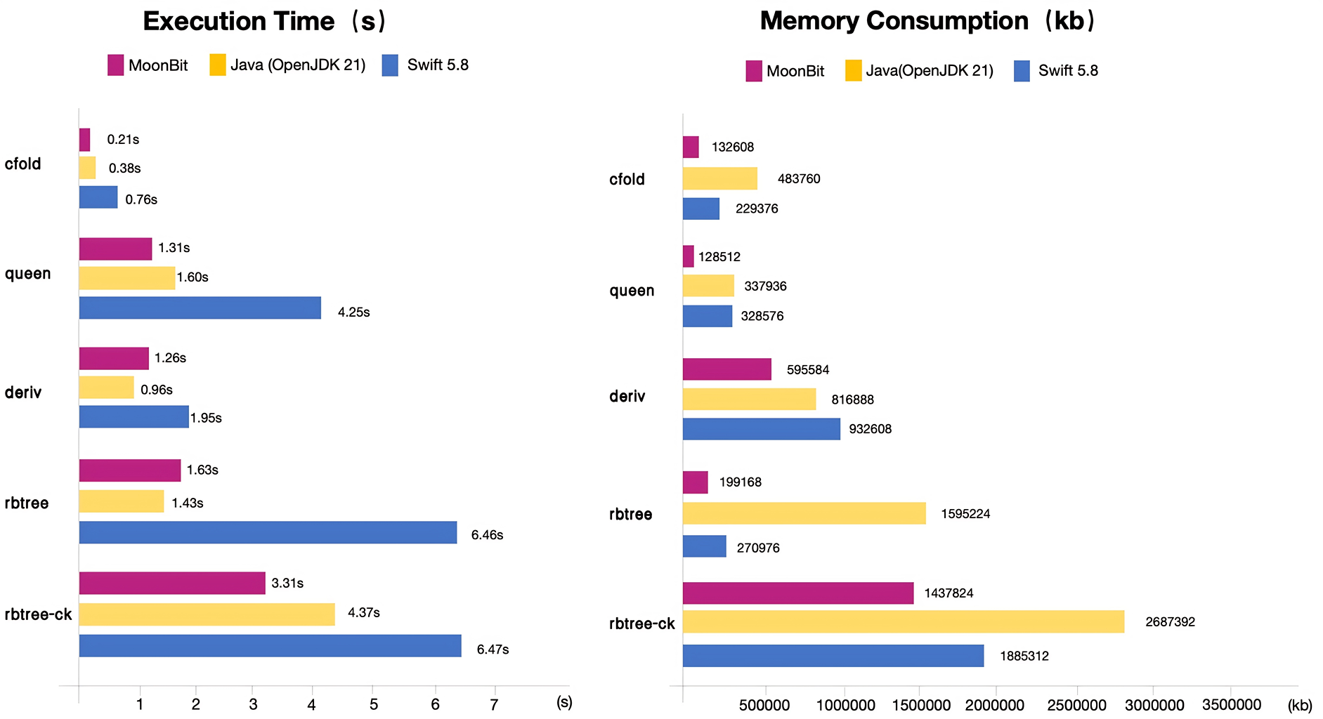 memory-benchmark.png