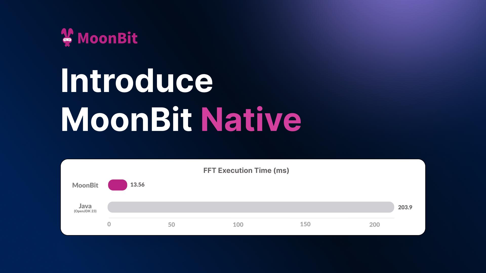 Introduce MoonBit native, up to 15x faster than Java in numerics!