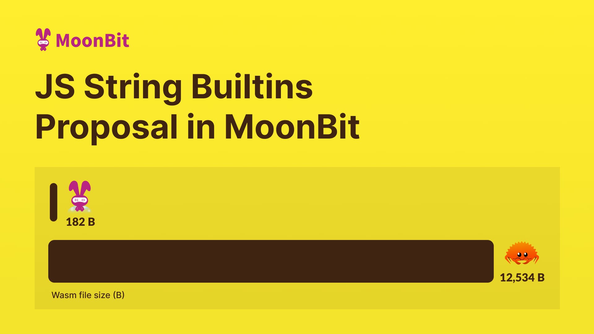 Introduce JS String Builtins Proposal in MoonBit