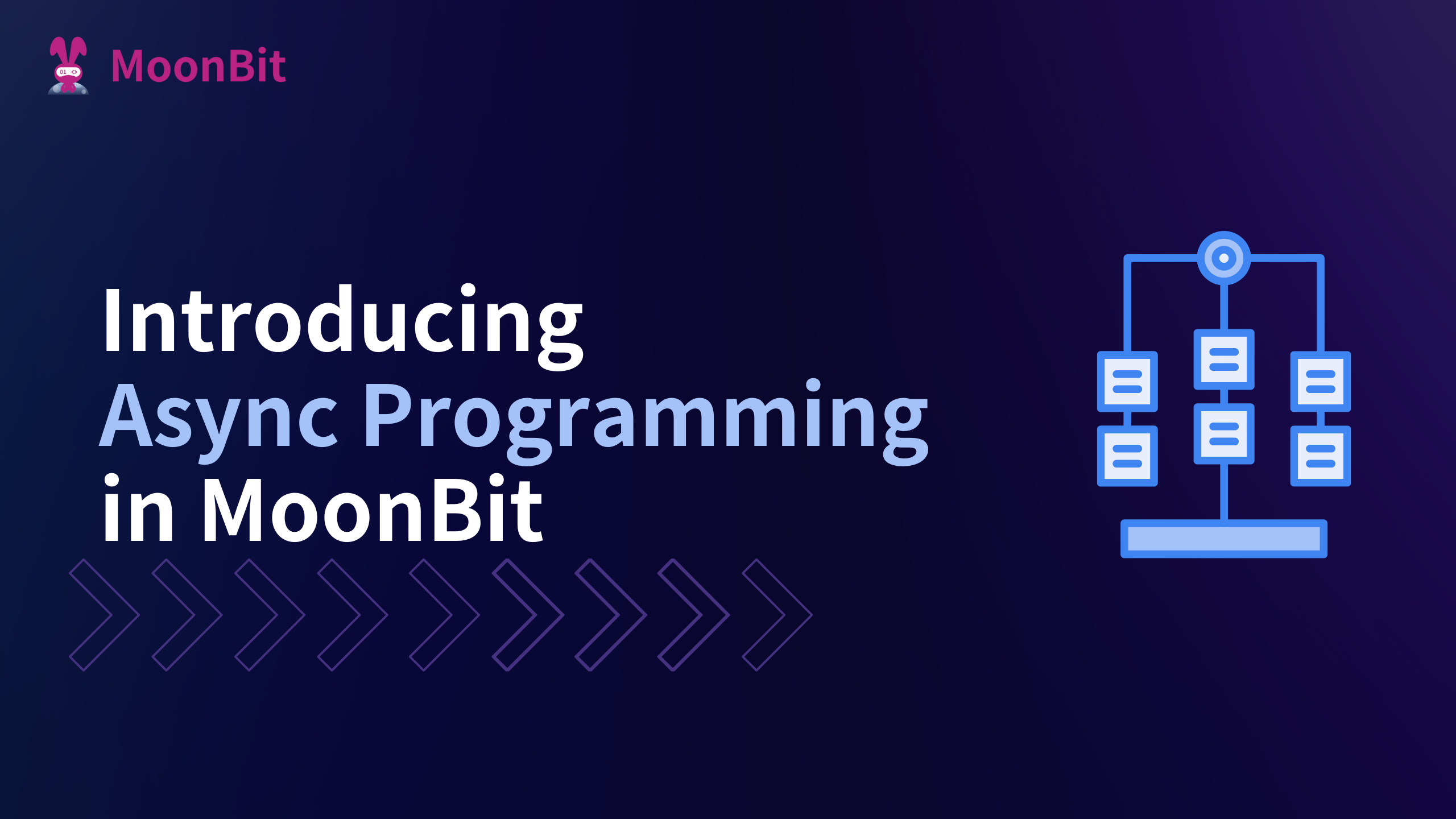 Introducing Async Programming in MoonBit